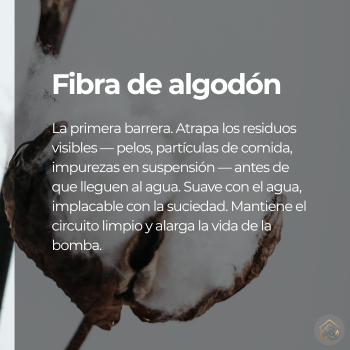 Filtros de Repuesto FontPets Pro™ — Pack de 12 unidades